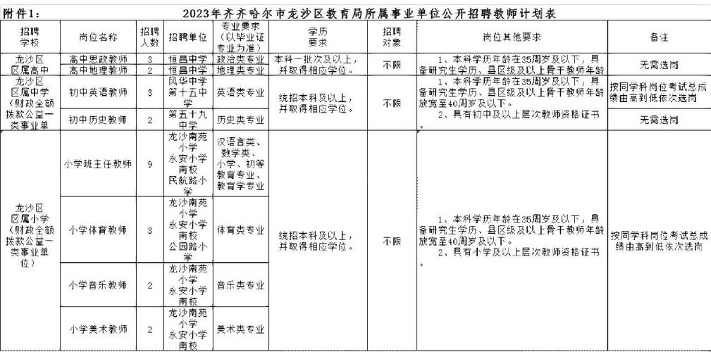 2025牡丹江教师招聘何时开始？-图2