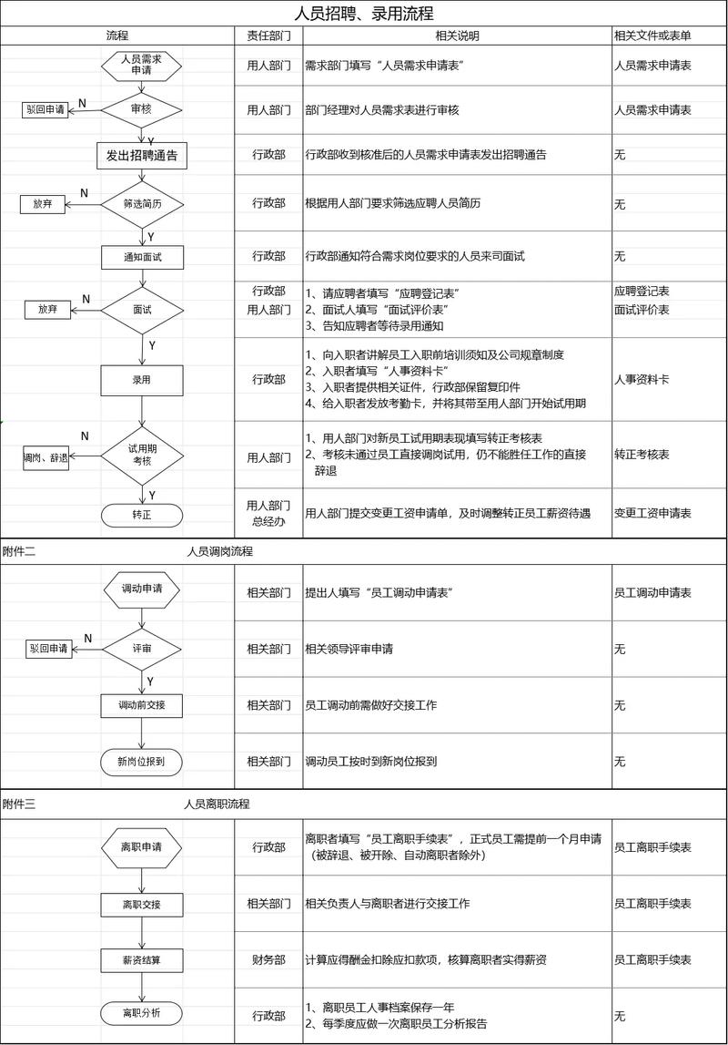 渤海银行校招流程是怎样的?-图2 渤海银行校招流程是怎样的?-图2
