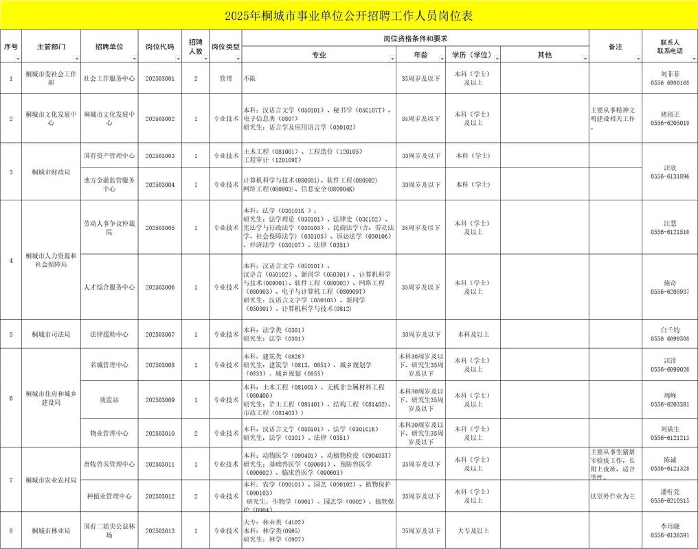 2025桐城事业单位体检时间何时公布?-图1 2025桐城事业单位体检时间何时公布?-图1