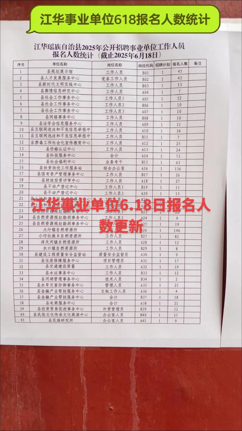 2025江华事业单位面试名单何时公布？-图1