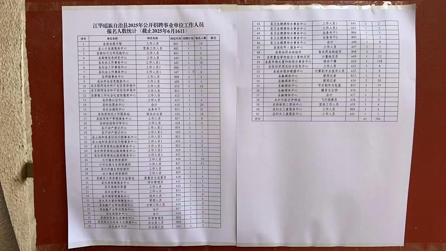 2025江华事业单位面试名单何时公布？-图2