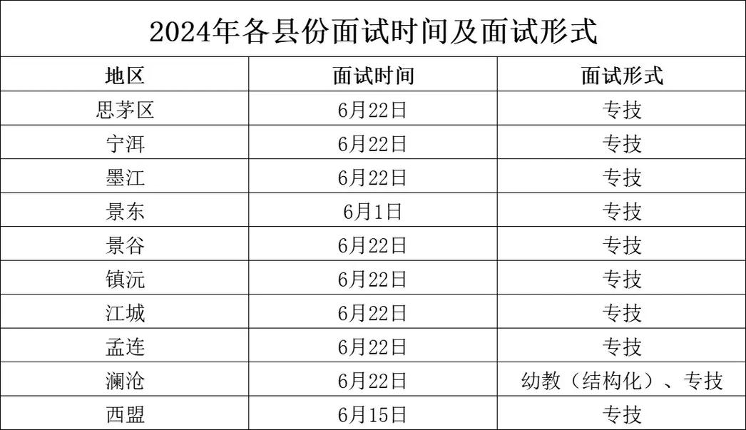 2025普洱事业单位面试名单何时公布？-图3