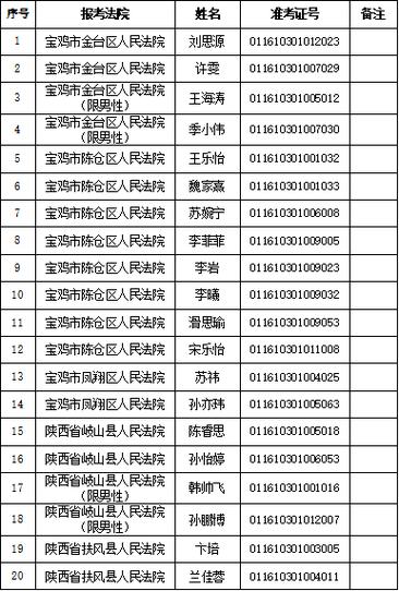 2025宝鸡事业单位面试公告何时发布?-图1 2025宝鸡事业单位面试公告何时发布?-图1