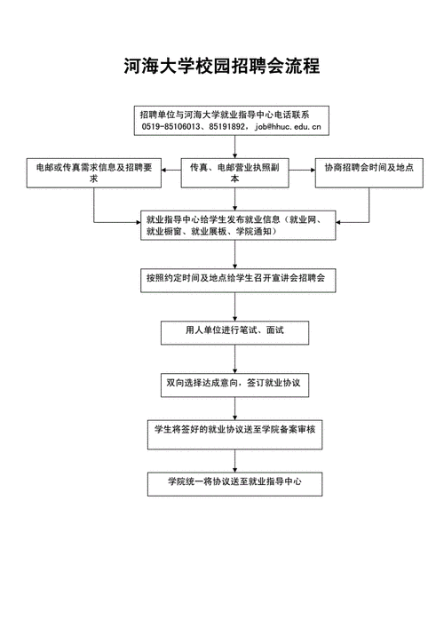 校园招聘基本流程是怎样的?-图1 校园招聘基本流程是怎样的?-图1