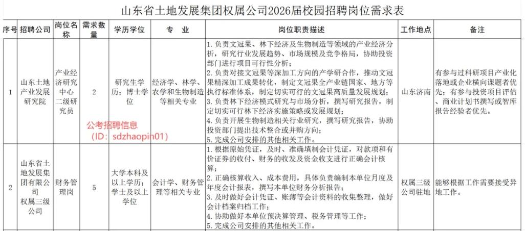 2025泰安事业单位招聘何时启动？-图1