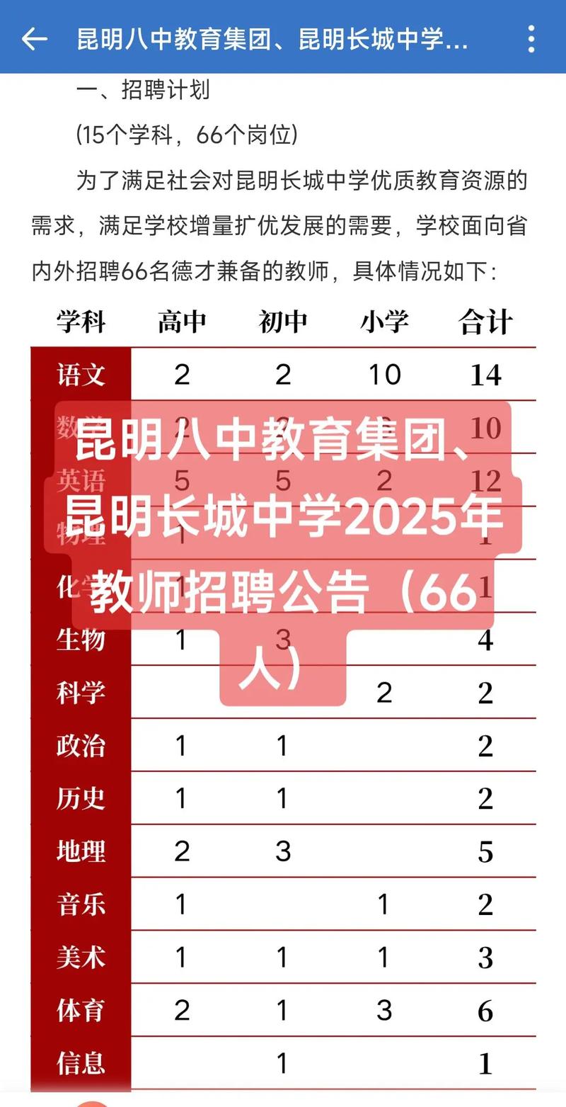 2025昆明教师招聘何时启动？-图1