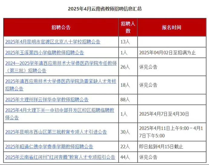 2025昆明教师招聘何时启动？-图2