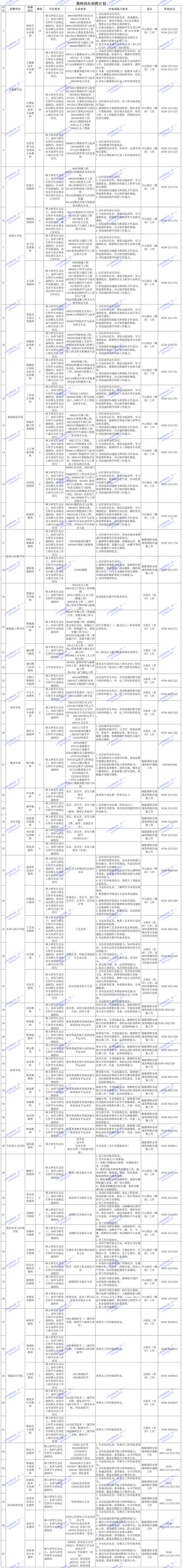 2025教师招聘何时开始？时间表何时公布？-图3