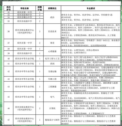 2025教师招聘何时开始？时间表何时公布？-图2
