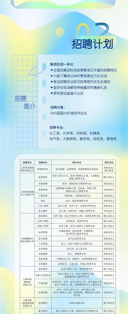 华大集团2025校招何时启动？-图2