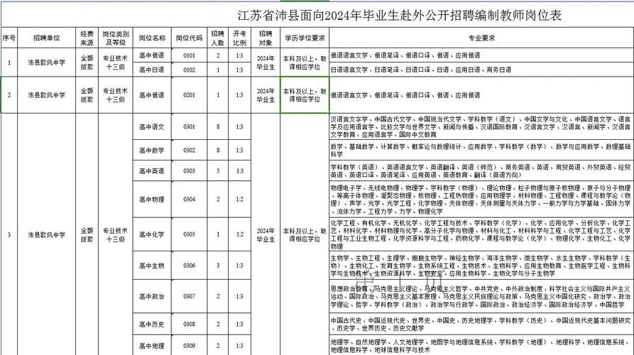 沛县2025教师招聘成绩何时公布？-图1