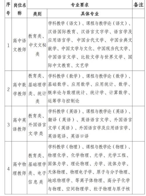 沛县2025教师招聘成绩何时公布？-图3