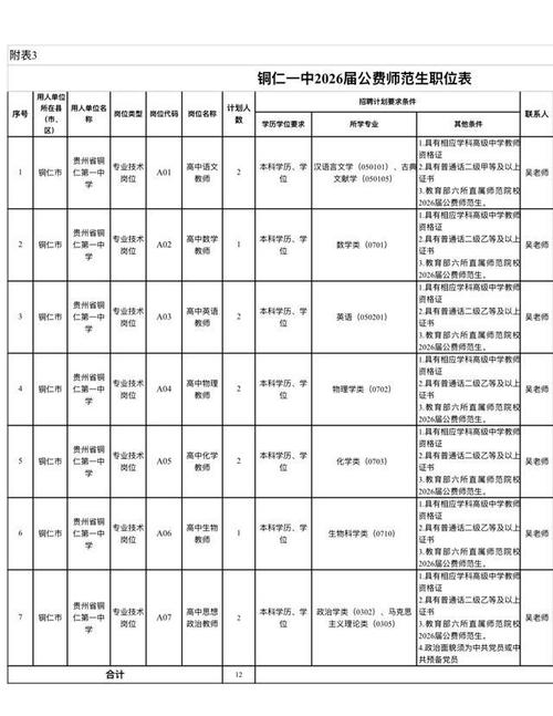 铜仁2025教师招聘何时启动?-图2 铜仁2025教师招聘何时启动?-图2