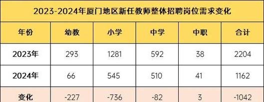 厦门2025教师招聘何时开始？-图1