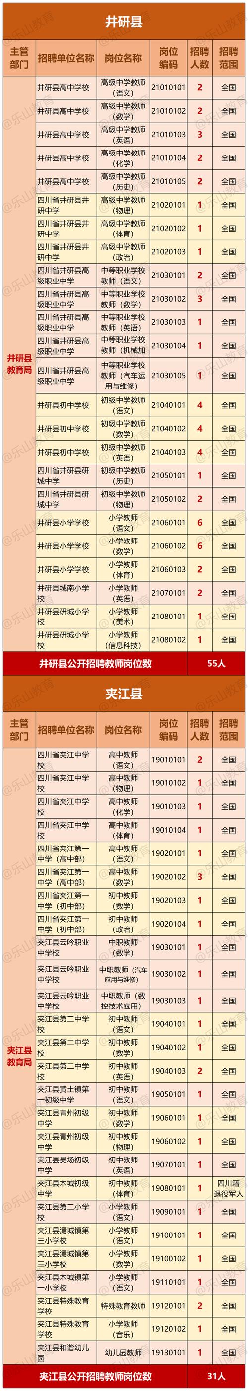 两江新区2025教师招聘何时开始？-图3