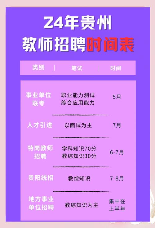 贵阳580名教师招聘,何时报名?-图1 贵阳580名教师招聘,何时报名?-图1