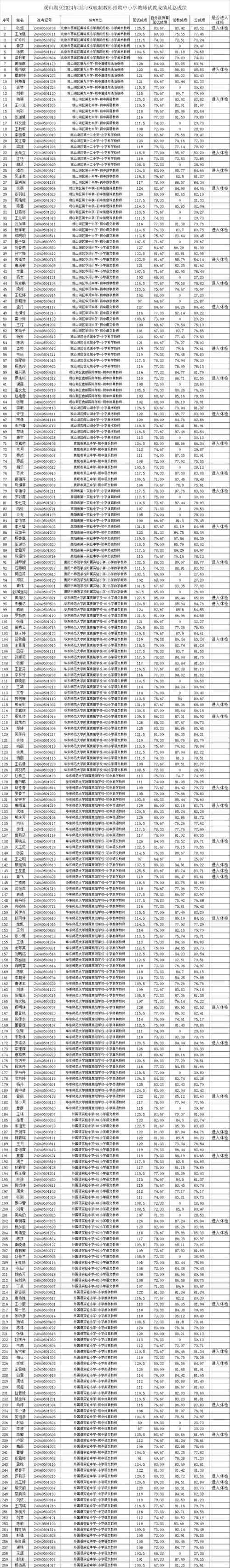 贵阳580名教师招聘,何时报名?-图3 贵阳580名教师招聘,何时报名?-图3