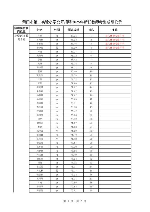 太谷教师招聘2025成绩何时公布?-图1 太谷教师招聘2025成绩何时公布?-图1