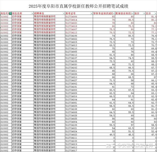 太谷教师招聘2025成绩何时公布?-图3 太谷教师招聘2025成绩何时公布?-图3