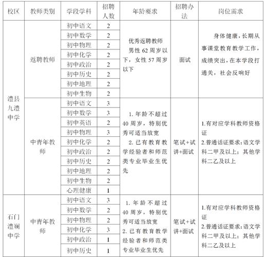 2025常德教师招聘何时开始？-图1