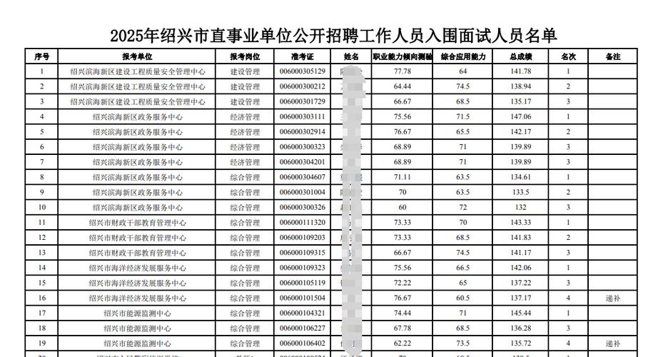 2025绍兴事业单位何时报名？-图1