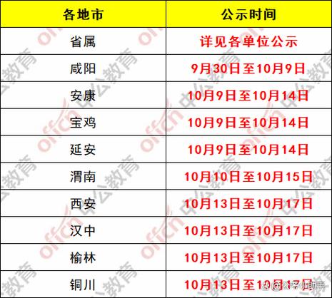 2025陕西事业单位联考成绩啥时候出？-图3