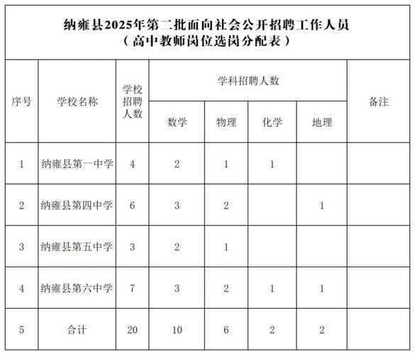 毕节一中2025教师招聘有何新变化？-图1
