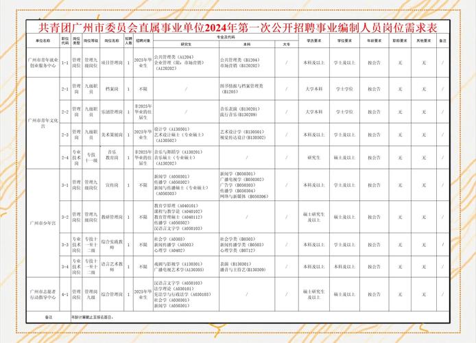 2025广州事业单位何时报名？招哪些岗？-图2