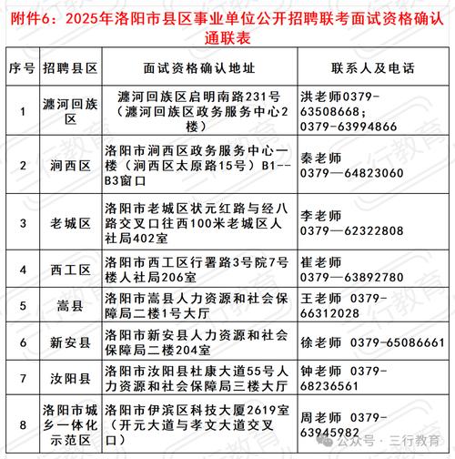 2025交城事业单位面试通知何时发布？-图3