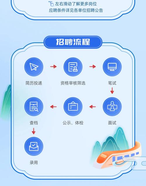 2025福建校招何时启动?有哪些岗位?-图2 2025福建校招何时启动?有哪些岗位?-图2