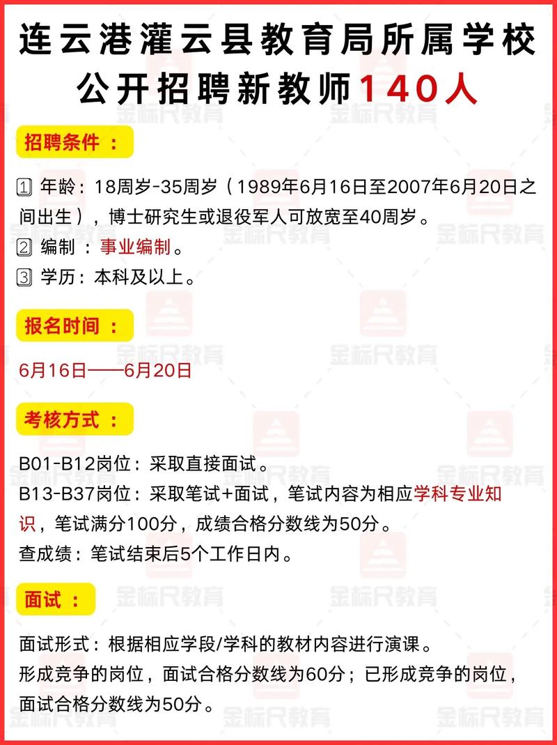 2025年灌云县教师招聘何时开始?-图1 2025年灌云县教师招聘何时开始?-图1