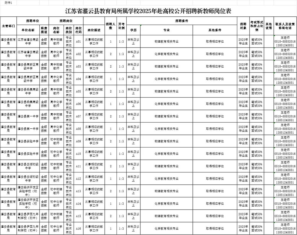 2025年灌云县教师招聘何时开始?-图2 2025年灌云县教师招聘何时开始?-图2