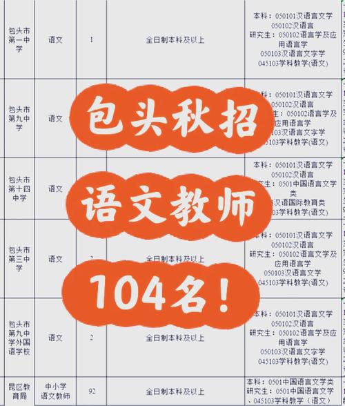 包头2025教师招聘网何时发布?-图2 包头2025教师招聘网何时发布?-图2
