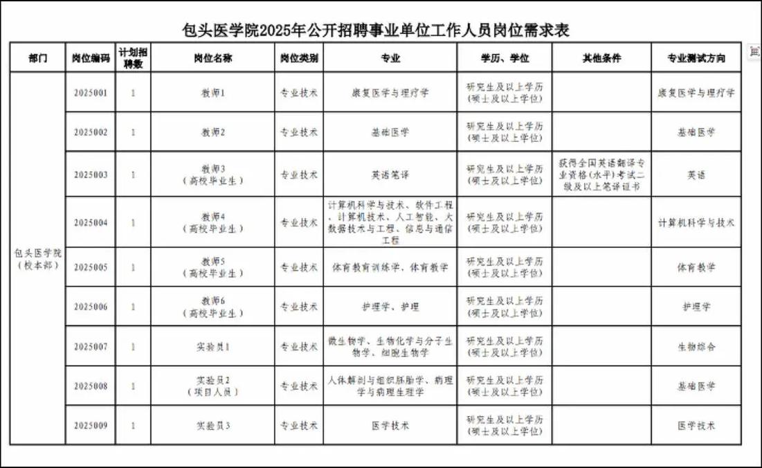 包头2025教师招聘网何时发布?-图3 包头2025教师招聘网何时发布?-图3