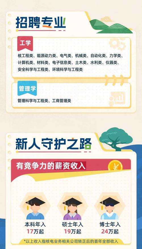 中广核校招年龄上限是多少？-图2