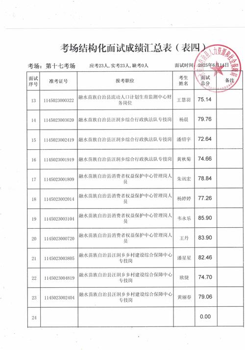 2025济宁事业单位面试结果何时公布？-图2