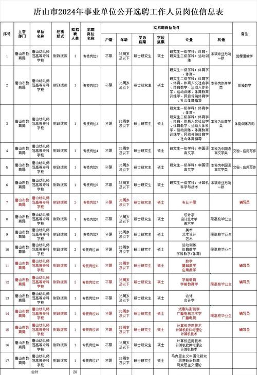 唐山市2025教师招聘何时启动?-图1 唐山市2025教师招聘何时启动?-图1