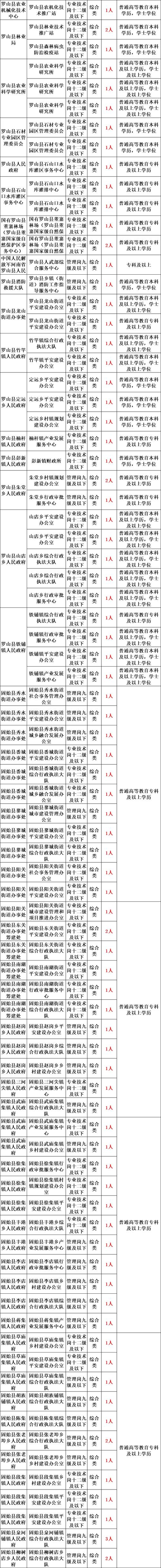 2025印江事业单位何时招聘？-图3