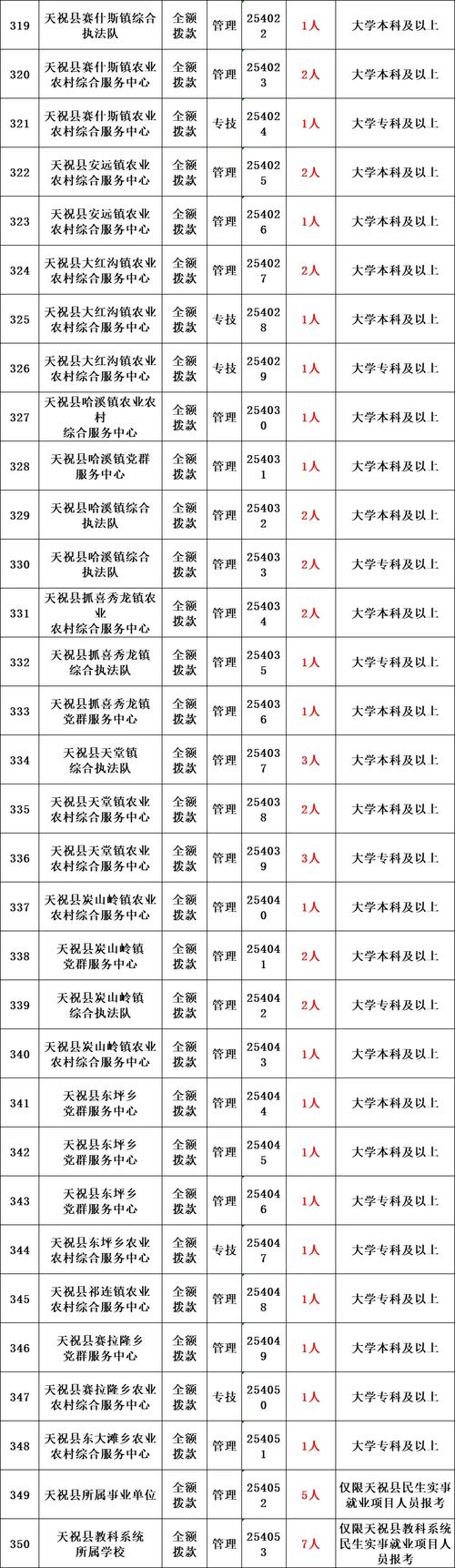 2025威宁事业单位何时招聘？-图3
