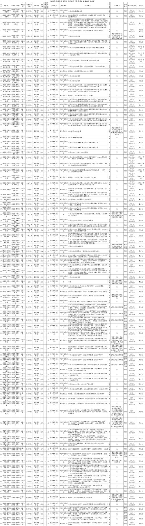 2025嘉兴事业单位何时招聘？有何岗位？-图2