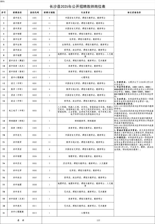 长沙星沙2025教师招聘何时开始？-图1