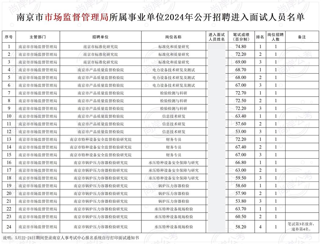 2025南京事业单位体检名单何时公布？-图2