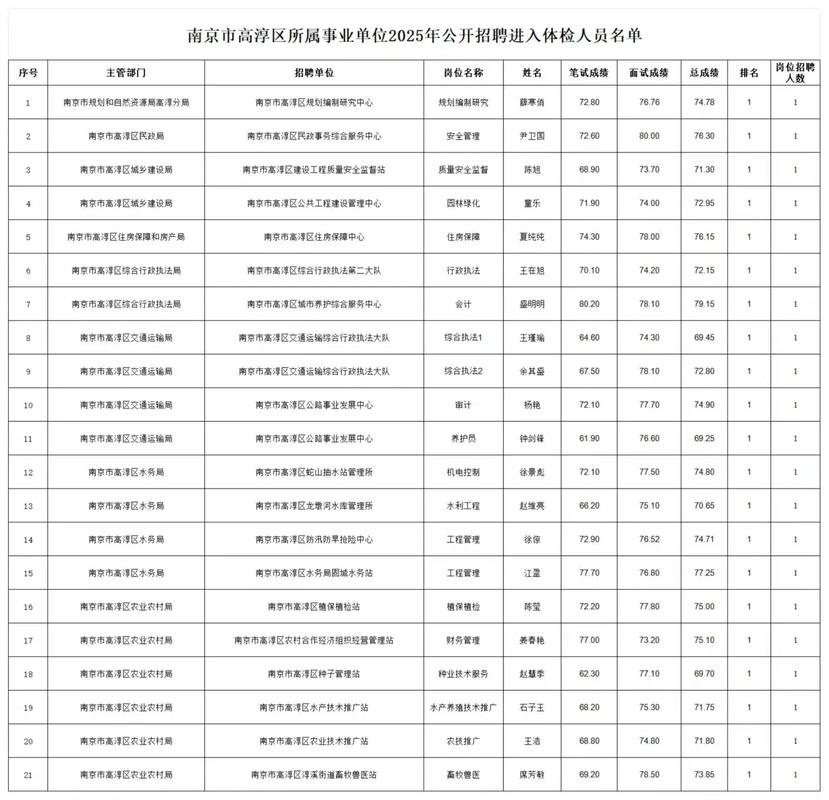 2025南京事业单位体检名单何时公布？-图1