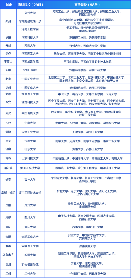 河南一建集团校招，哪些岗位值得投？-图3