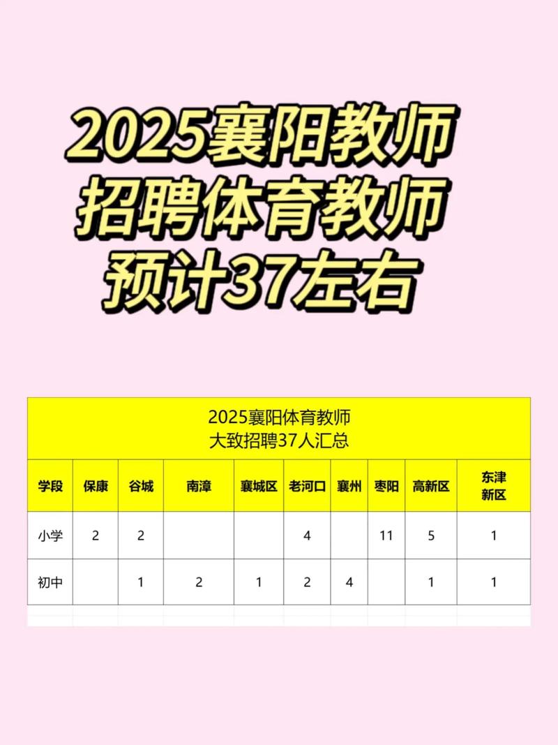 2025襄阳教师招聘何时启动？-图2