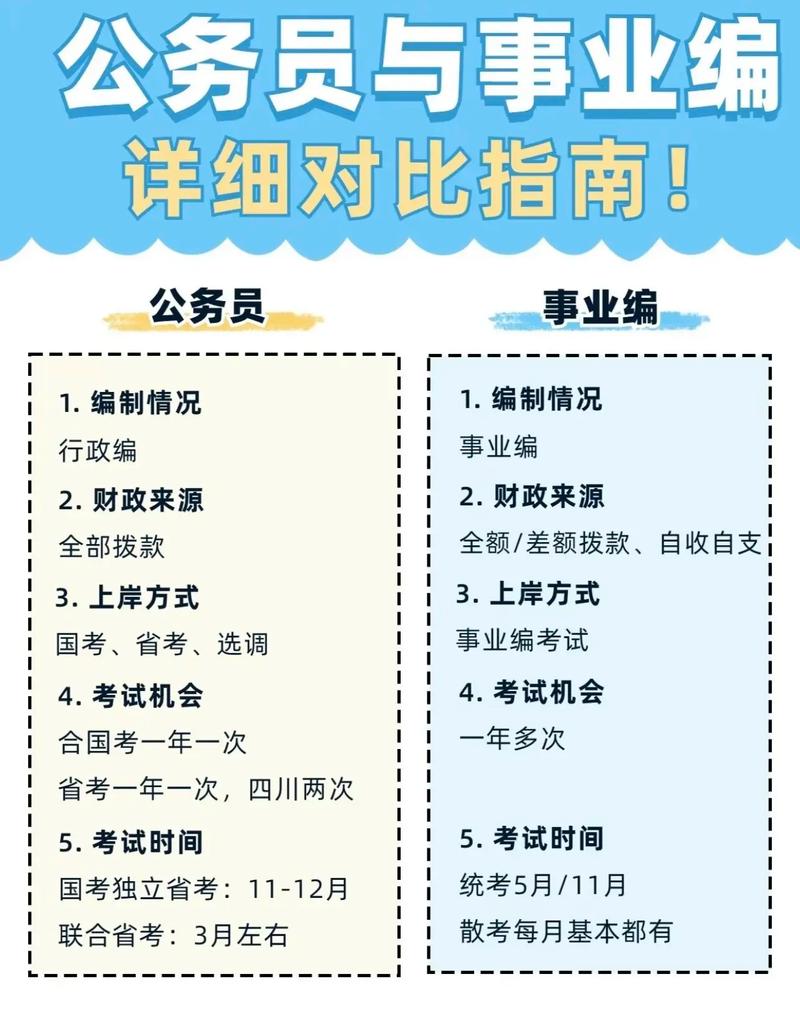 事业单位考试是不是就是事业编-图2 事业单位考试是不是就是事业编-图2