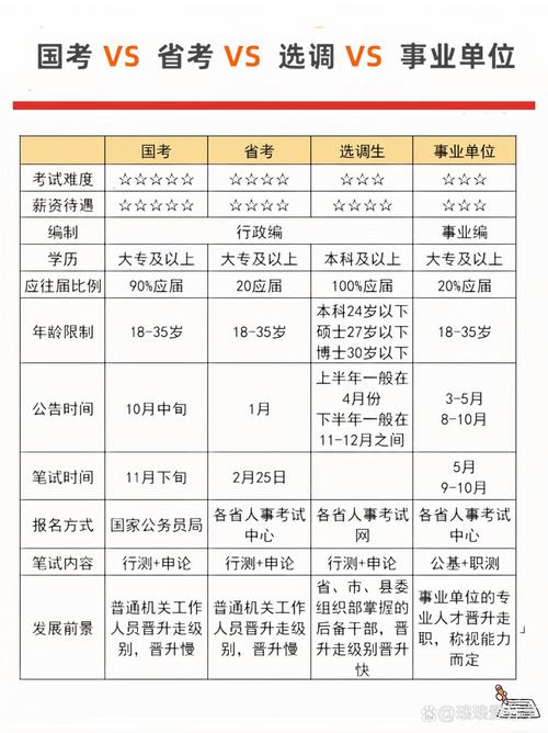 事业单位考试是不是就是事业编-图3 事业单位考试是不是就是事业编-图3