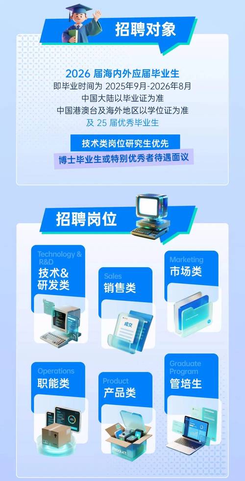 天虹2025校招4，具体岗位有哪些？-图1