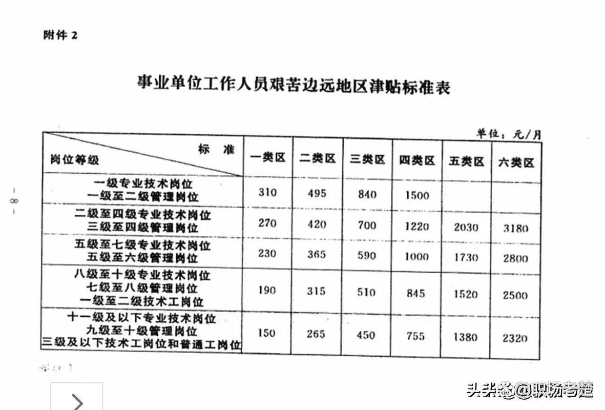 事业单位专业技术人员退休年龄如何确定？-图3