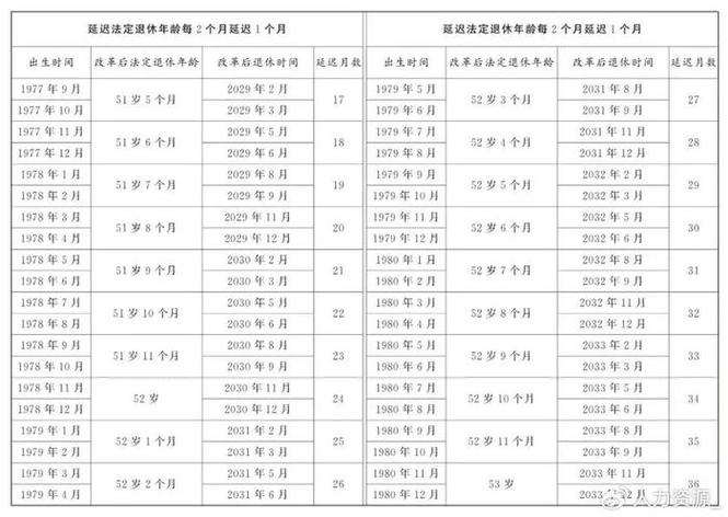 事业单位专业技术人员退休年龄如何确定？-图1